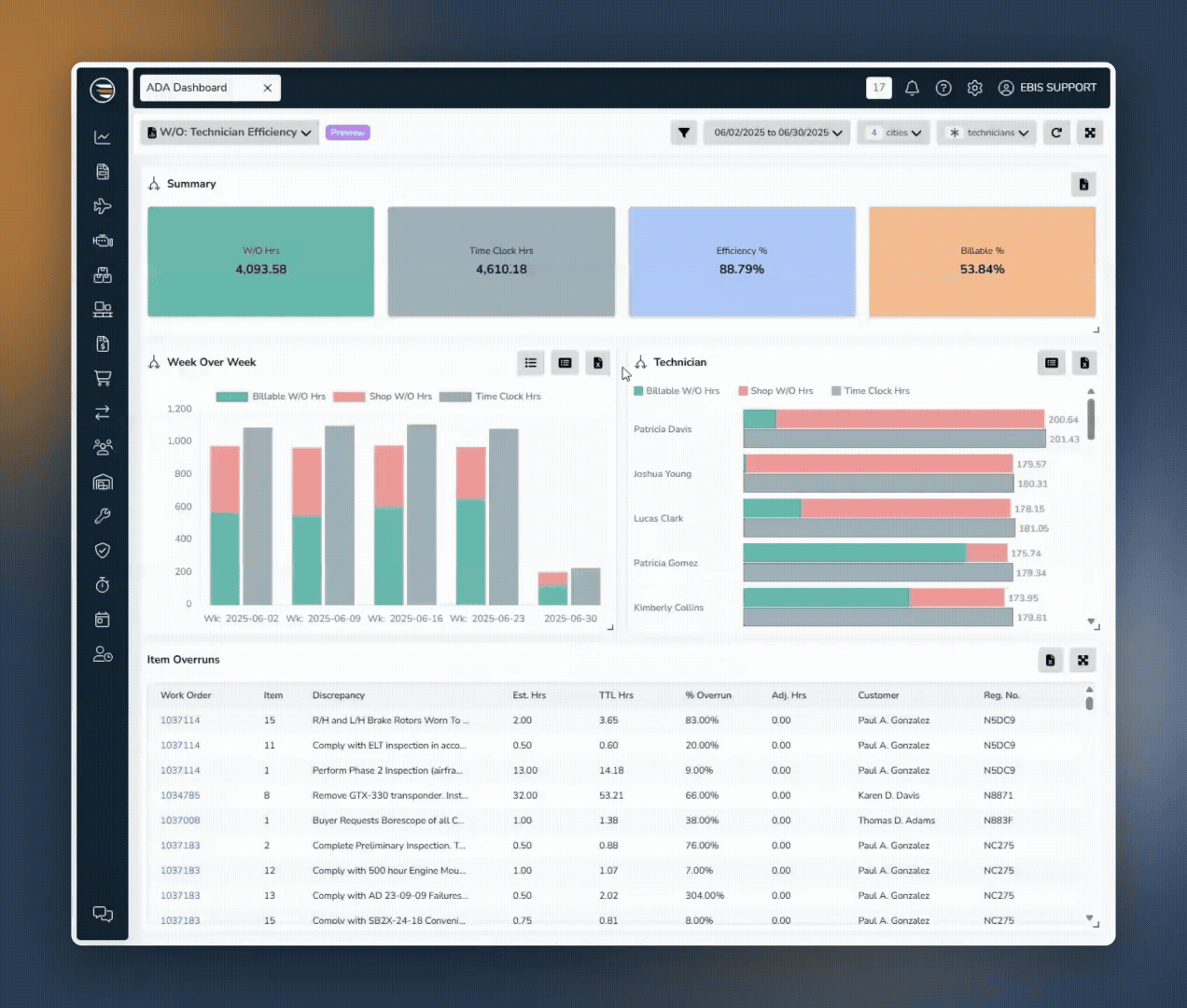 Technician Efficiency Dashboard for Aircraft Repair Stations